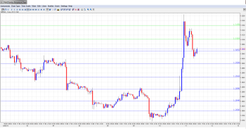 EUR USD Daily Forecast July 11th