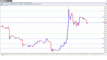 EUR USD Daily Forecast July 12th