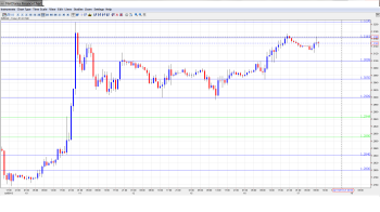 EUR USD Daily Forecast July 17th