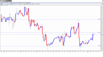 EUR USD Daily Forecast July 1st