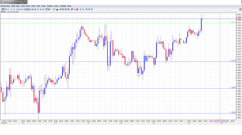 EUR USD Daily Forecast July 22nd