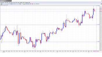 EUR USD Daily Forecast July 24th