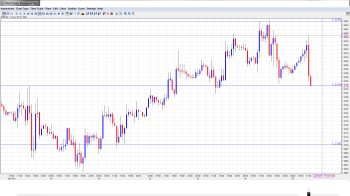 EUR USD Daily Forecast July 25th