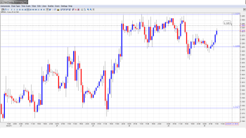 EUR USD Daily Forecast July 30th