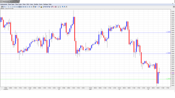 EUR USD Daily Forecast July 3rd