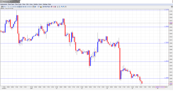 EUR USD Daily Forecast July 5th