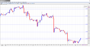 EUR USD Daily Forecast July 8th