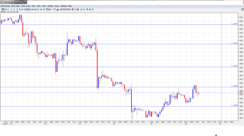 EUR USD Daily Forecast July 9th