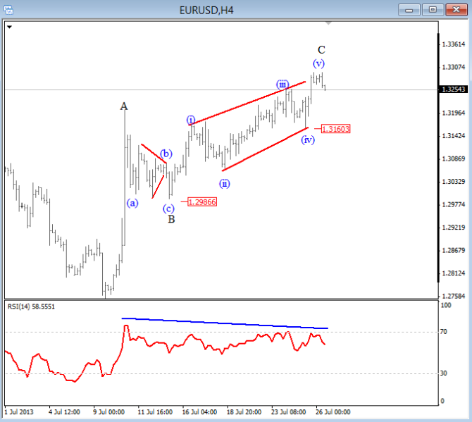 EUR USD Elliott Wave Analysis July 26 2013 technical trading for forex traders