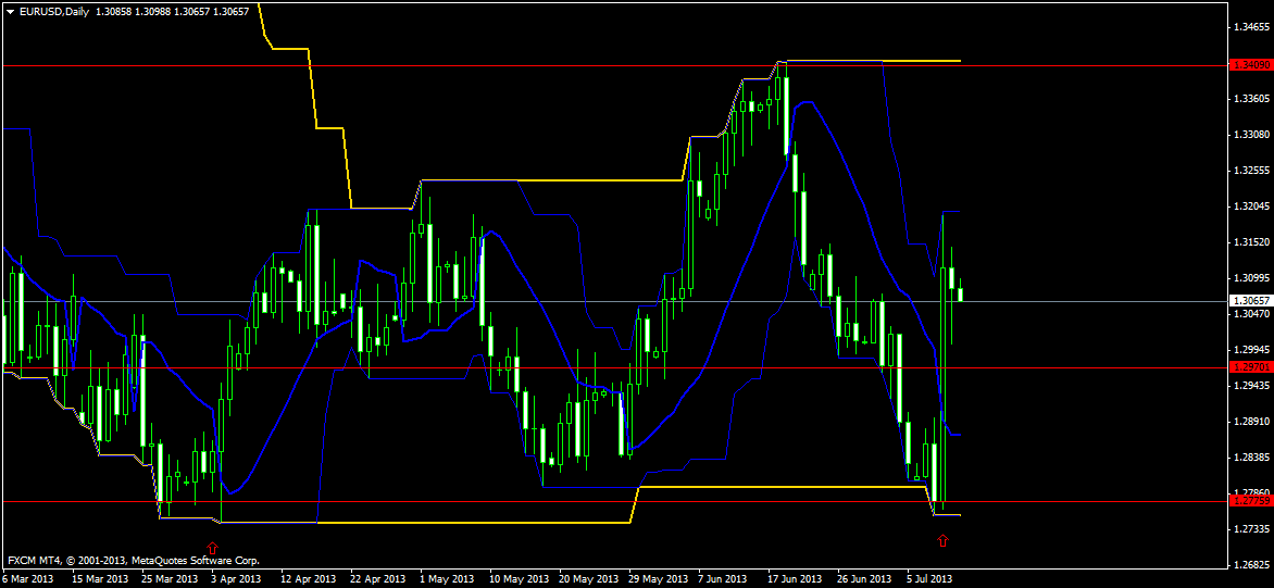 england forex brokers