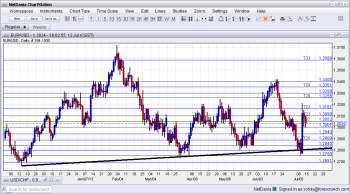 EUR USD Technical Analysis July 15 19 2013 fundamental outlook and sentiment for currency trading forex