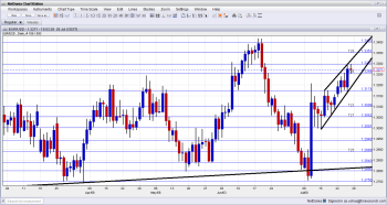 EUR USD Technical Analysis July 29 August 2 2013 forex trading currencies fundamental analysis and sentiment