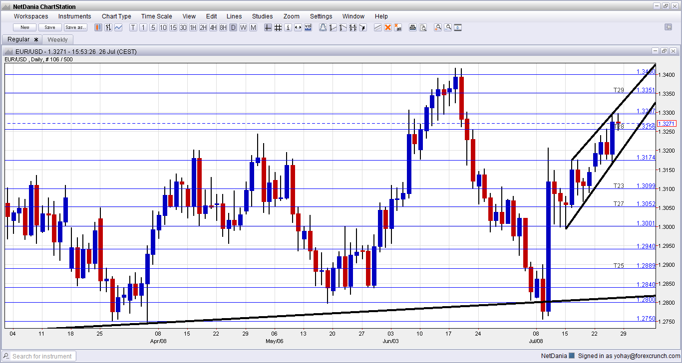 fundamental analisis forex