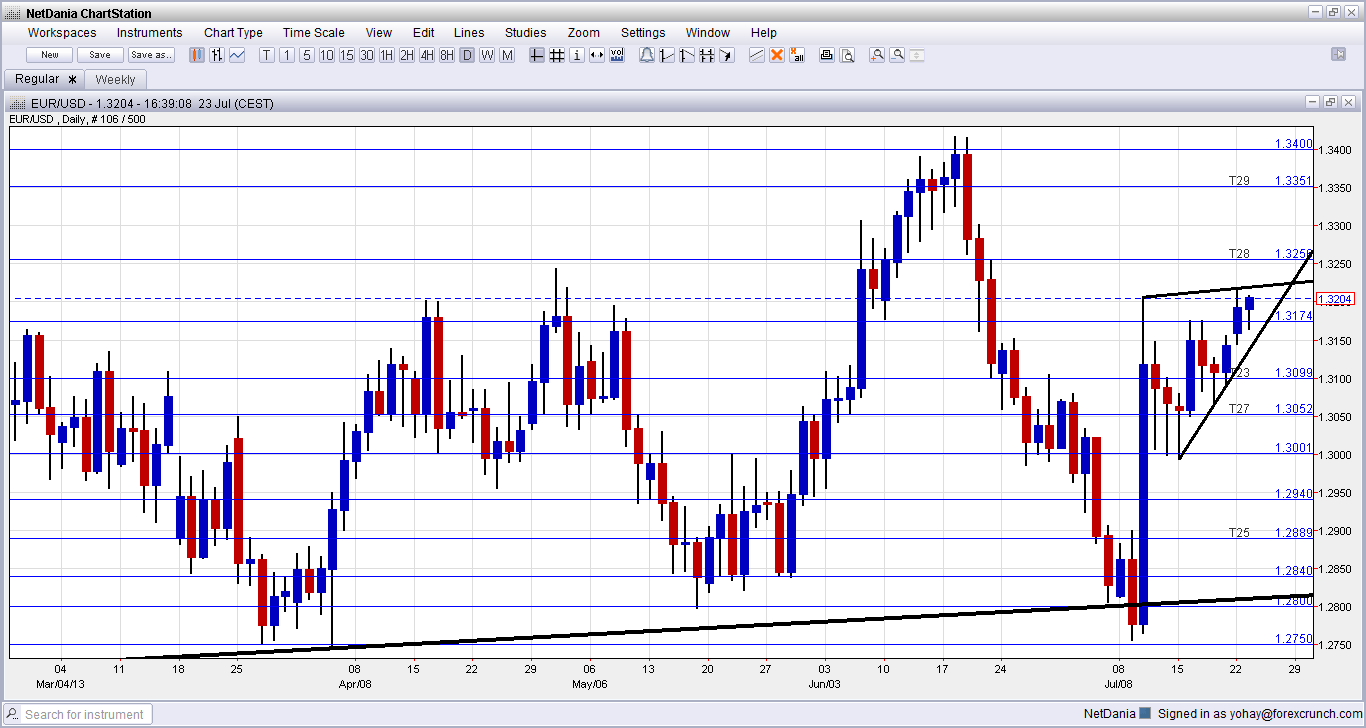 Easy Forex Rate - 