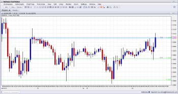EUR to USD Techncial Analysis July 16 2013 for currency trading forex