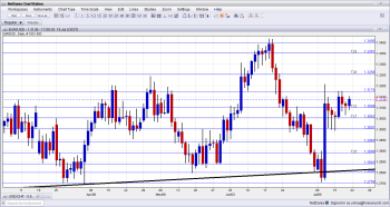 EURUSD Technical Analysis July 22 26 for currency traders fundamental outlook and forex sentiment