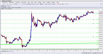 EURUSD Technical Analysis July 23 2013 fundamental outlook sentiment and market movements