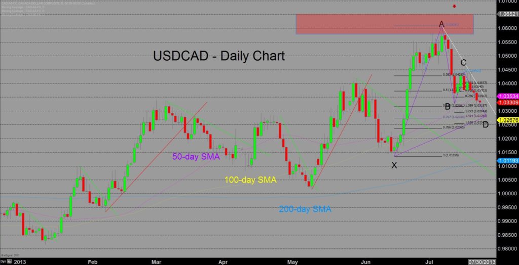 ForexCrunchJuly222013usdcad