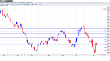 GBP USD Forecast July 15-19th