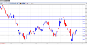 GBP USD Forecast July 22-26