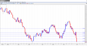 GBP USD Forecast July8-12