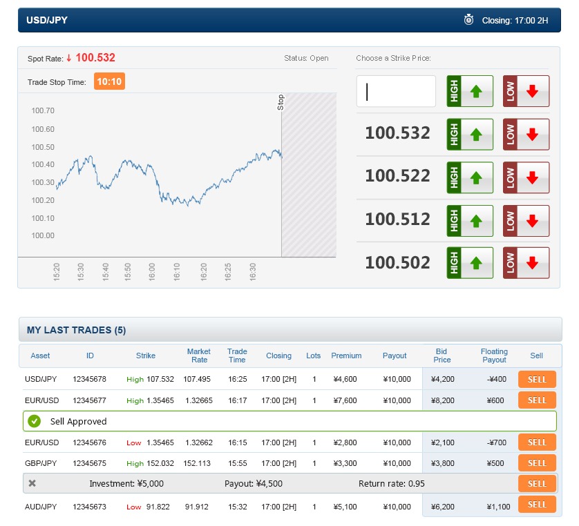 Japanese binary options brokers