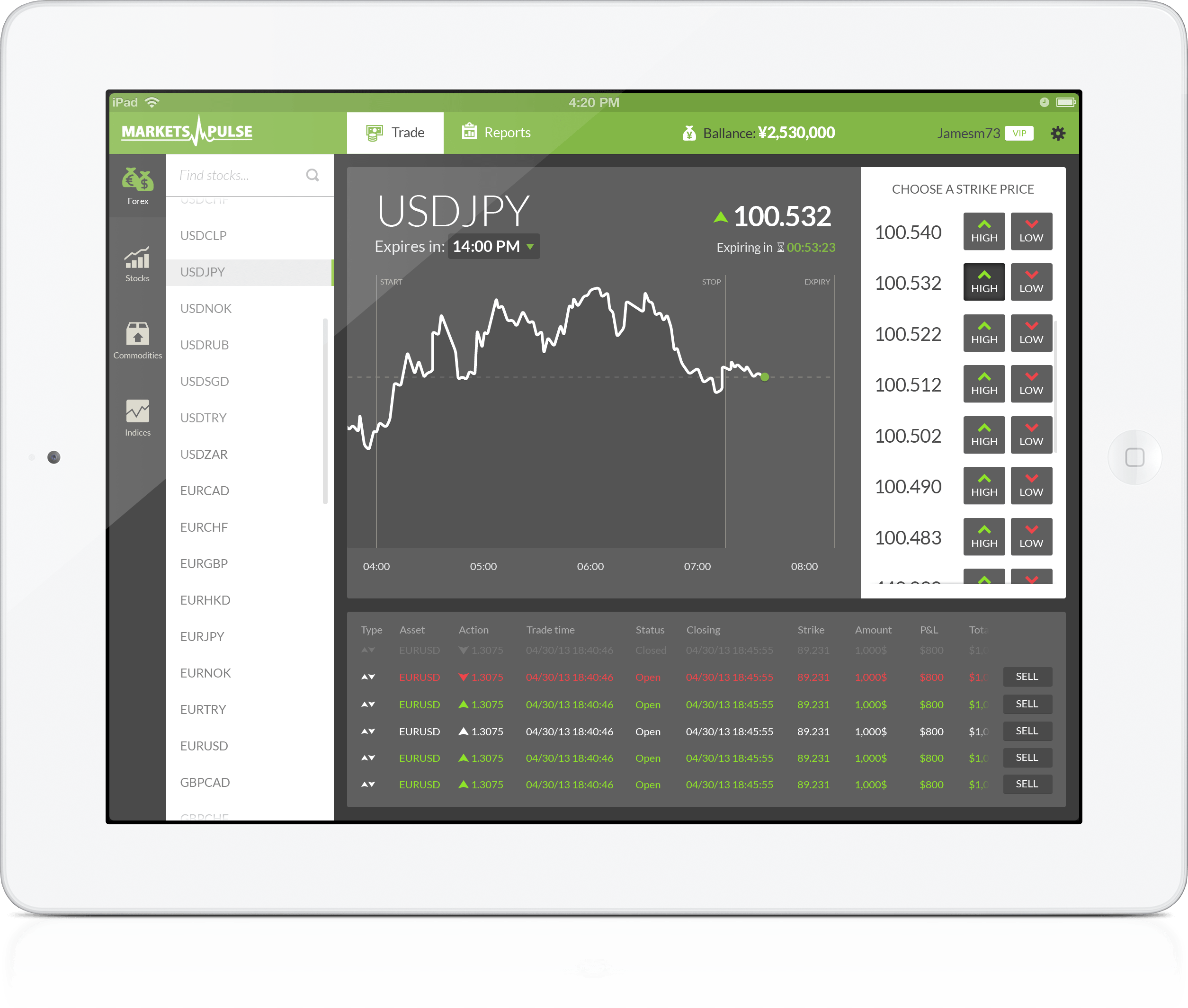 Option trading apps ipad