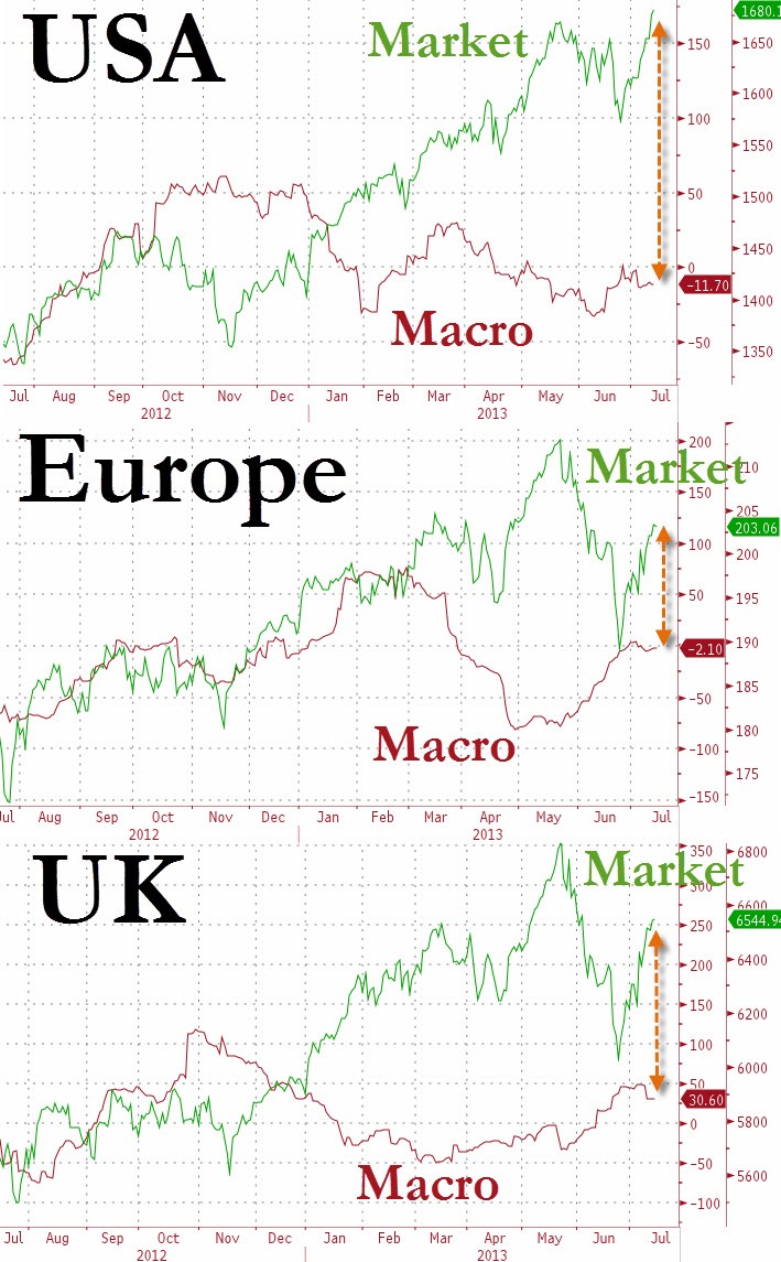 Macro Economy Europe US UK the big picture July 15 2013