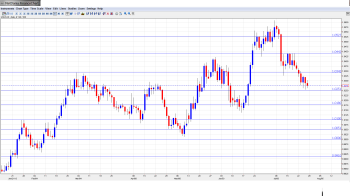 USD CAD Forecast July 29-Aug2
