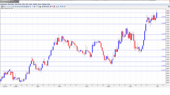 USD CAD Forecast July8-12th