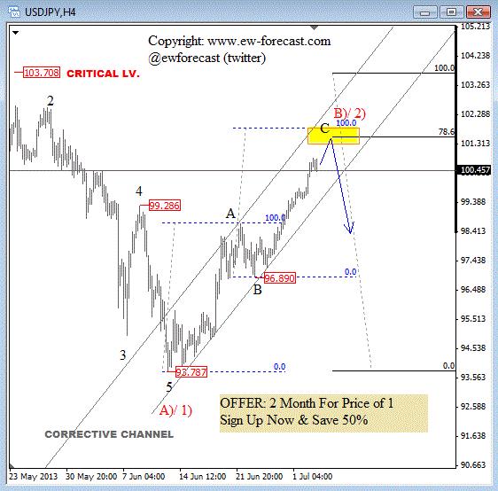 USD JPY Elliott Wave Analysis July 3 2013 technical outlook for dollar yen forex