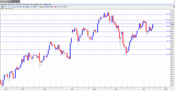 USD JPY Forecast July 22-26