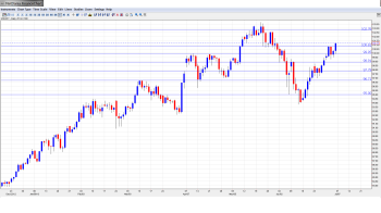 USD JPY Forecast July8-12