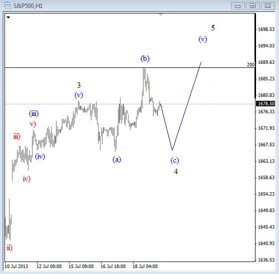 sp july 19 2013 1h for technical elliott wave trading