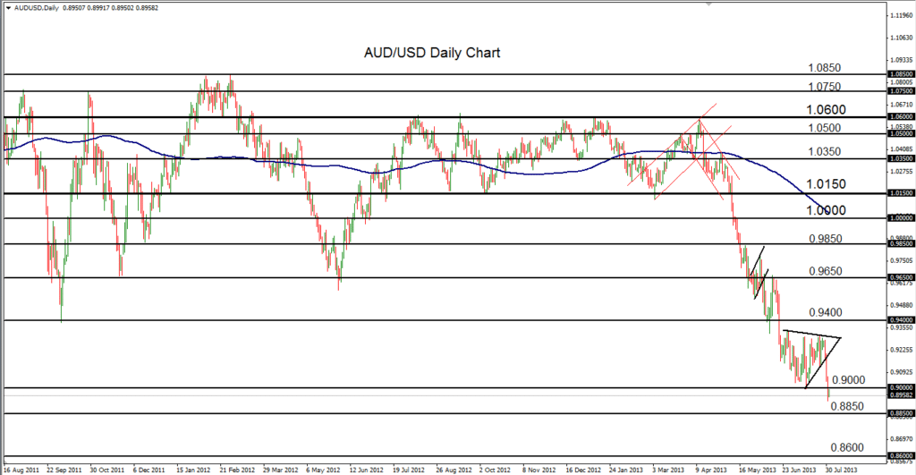 2013-08-01-AUDUSD