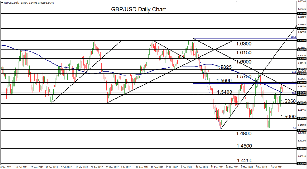 2013-08-13-GBPUSD