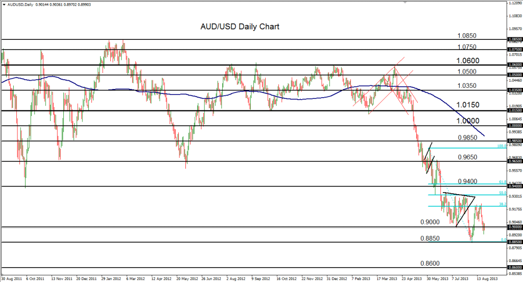 2013-08-23-AUDUSD