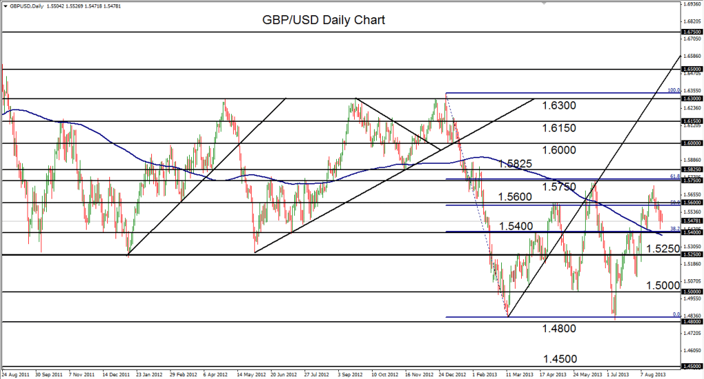 2013-08-30-GBPUSD