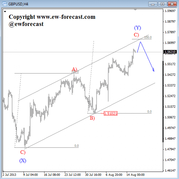 gbpusd_aug_16_2013_4h_-2 Elliott Wave Technical Analysis bearish reversal