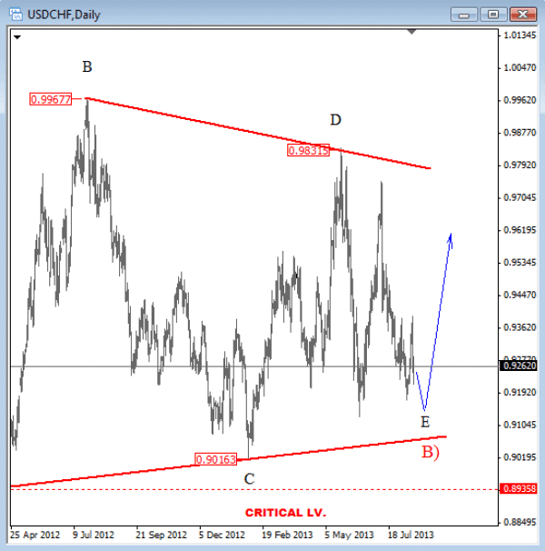 4492usdchf_aug_18_2013_daily chart Elliott Wave analysis August 22 2013