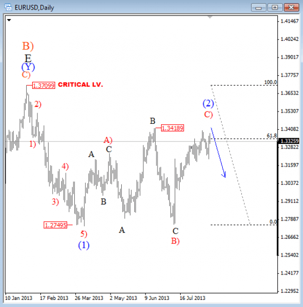 4496eurusd_aug_18_2013_daily Elliott Wave Analysis August 13 2013 technical trading