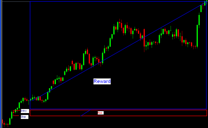 A reward of 2000 pips for a risk of 70 pips comes to Risk reward ratio of almost 1 to 30