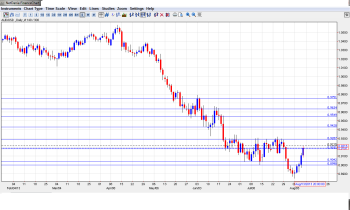 AUD USD Aug12-16 Technical Analysis