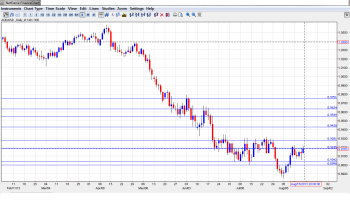 AUD USD Aug19-23 Technical Analysis