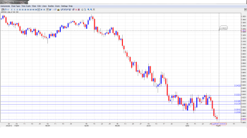 AUD USD Forecast August 5-9th