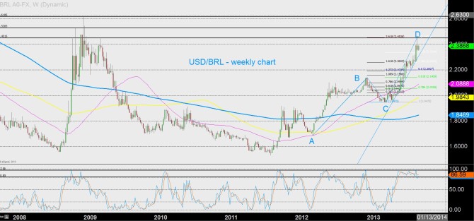 Brazil real weekly chart August26 forexcrunch