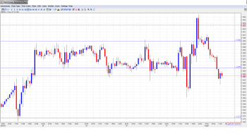 EUR USD Daily Forecast Aug 1st