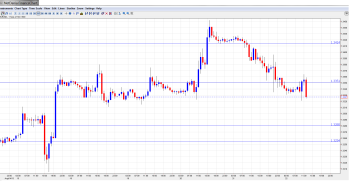 EUR USD Daily Forecast Aug22nd