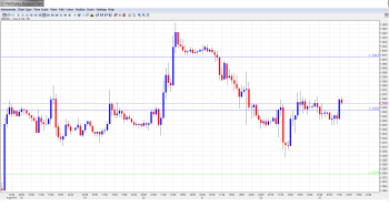 EUR USD Daily Forecast Aug23rd