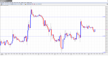 EUR USD Daily Forecast Aug26th